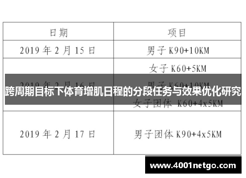 跨周期目标下体育增肌日程的分段任务与效果优化研究