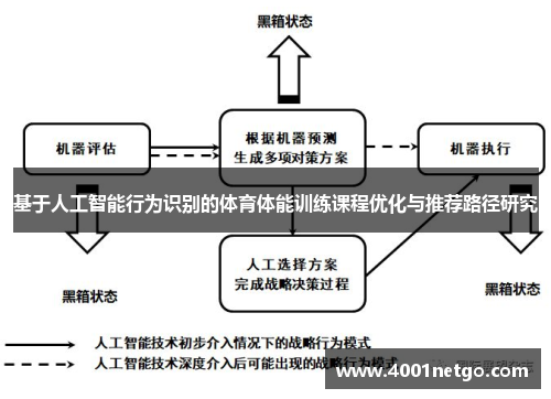 基于人工智能行为识别的体育体能训练课程优化与推荐路径研究