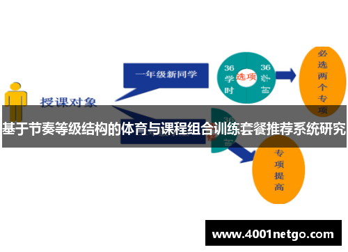 基于节奏等级结构的体育与课程组合训练套餐推荐系统研究