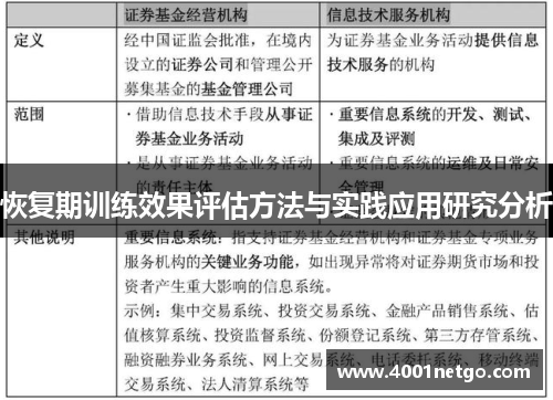 恢复期训练效果评估方法与实践应用研究分析