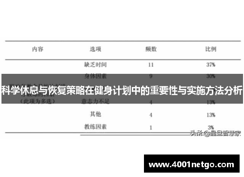 科学休息与恢复策略在健身计划中的重要性与实施方法分析