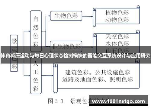 体育减压运动与每日心理状态检测模块的智能交互系统设计与应用研究