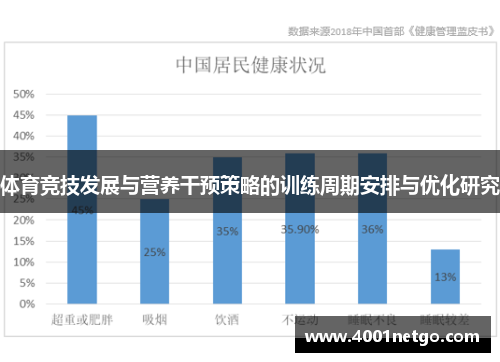 体育竞技发展与营养干预策略的训练周期安排与优化研究