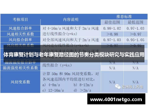 体育康复计划与老年康复路径图的节奏分类模块研究与实践应用