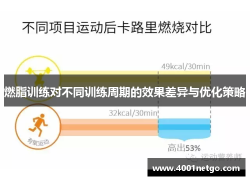 燃脂训练对不同训练周期的效果差异与优化策略